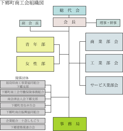 下郷町商工会組織図